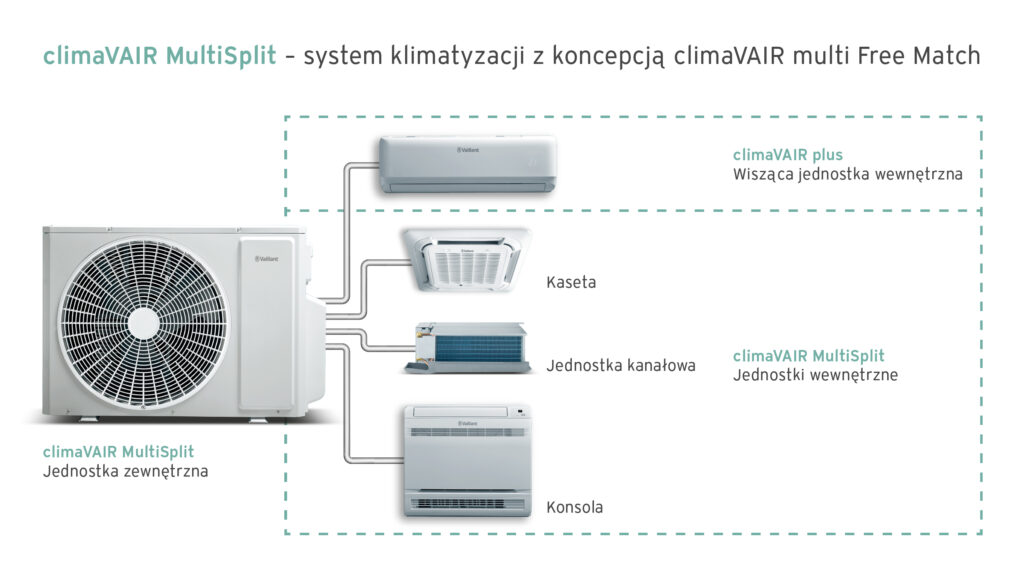 Premiera: klimatyzatory climaVAIR Mono- i MultiSplit marki Vaillant już dostępne na rynku